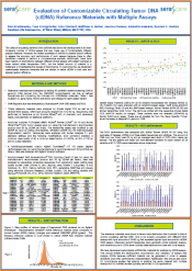 Evaluation of Customizable Circulating Tumor DNA (ctDNA) Reference Materials with Multiple Assays