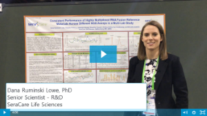 Consistent Performance of Highly Multiplexed RNA Fusion Reference Materials Across Different NGS Assays in a Multi-Lab Study