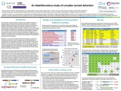 Interlaboratory Assessment of Complex Variant Detection