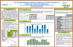 Use of Highly Multiplexed Reference Materials to Facilitate Validation of a Clinical NGS Tumor Fusion RNA Assay 