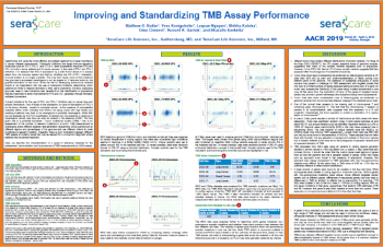 Improving and Standardizing TMB Assay Performance