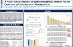 A Novel Whole-genome Amplification (WGA) Method for the Detection of Chromosomal Abnormalities 