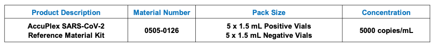 SARS-CoV-2 Table