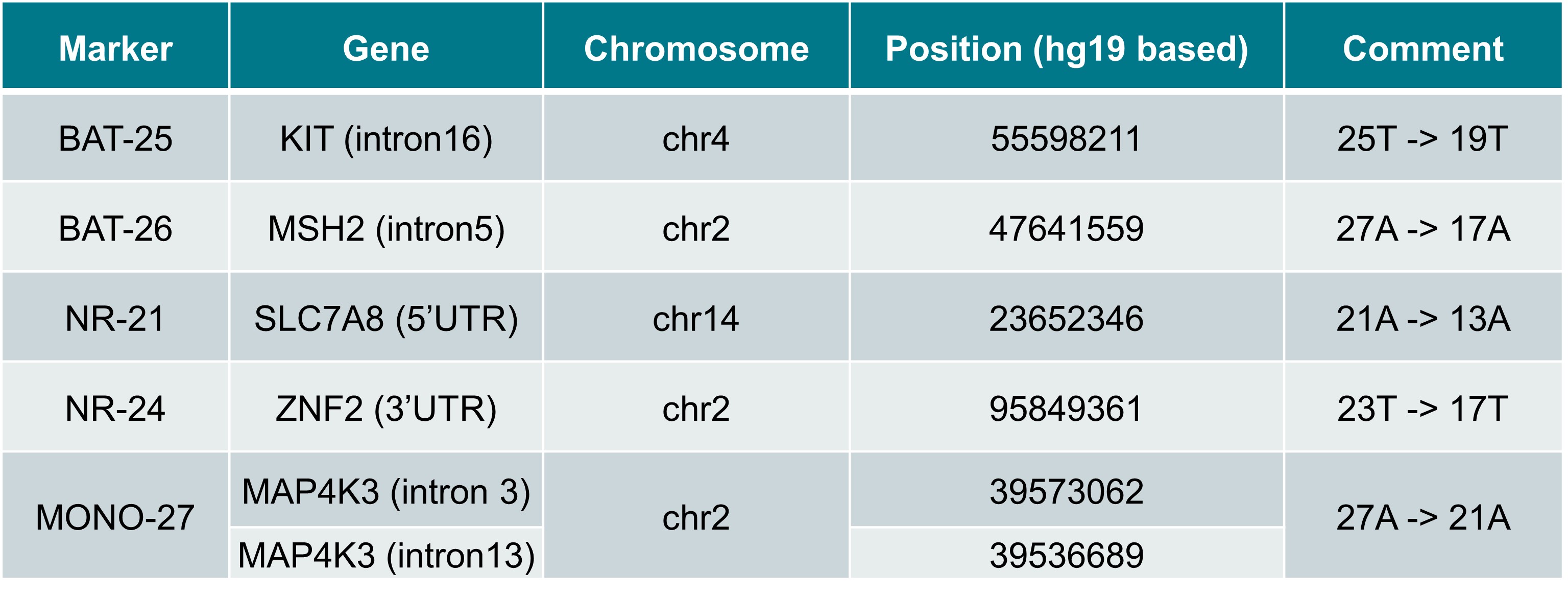 Table 1