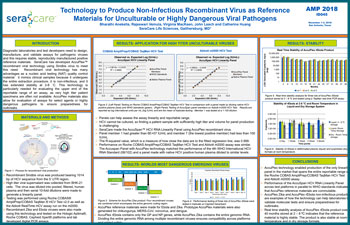 HCV RNA