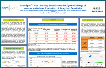 AccuSpan™ Zika Linearity Panel Spans the Dynamic Range of Assays and Allows Evaluation of Analytical Sensitivity In response to the Zika virus