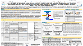 Multi-Laboratory Assessment of a New Reference Material for Quality Assurance of Circulating Tumor DNA Measurements