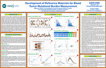 Development of Reference Material for Blood Tumor Mutational Burden Measurement