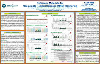 Reference Materials for Measurable Residual Disease (MRD) Monitoring