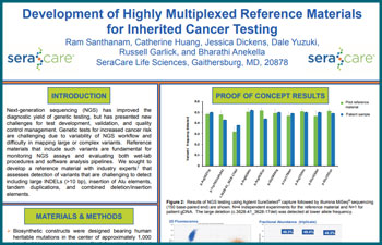Development of Highly Multiplexed Reference Materials for Inherited Cancer Testing