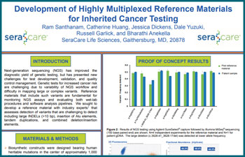 Development of Highly Multiplexed Reference Materials for Inherited Cancer Testing