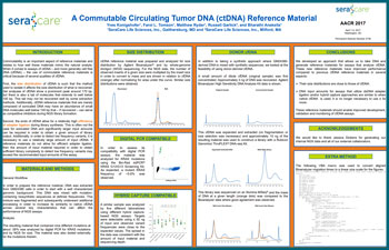 Commutable ctDNA Reference Materials