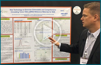 New Technology to Generate Commutable and Comprehensive ctDNA Reference Materials for NGS