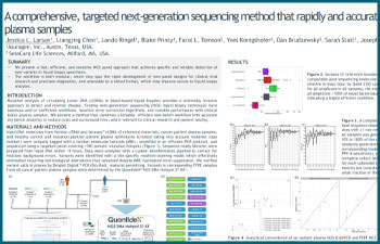 Comprehensive, Targeted NGS Method that Rapidly & Accurately Detects ctDNA Variants-0.1% Frequency in Plasma Samples