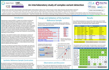 Interlaboratory Assessment of Complex Variant Detection