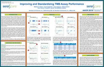 Improving and Standardizing TMB Assay Performance