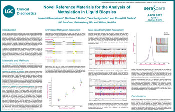 Novel reference materials for the analysis of methylation in liquid biopsies