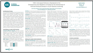 Comprehensive NGS-based reference materials for variant detection in lymphoid cancer