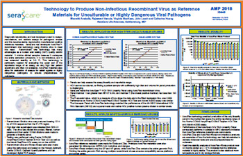Technology to Produce Non-Infectious Recombinant Virus as Reference Materials for Unculturable or Highly Dangerous Viral Pathogens