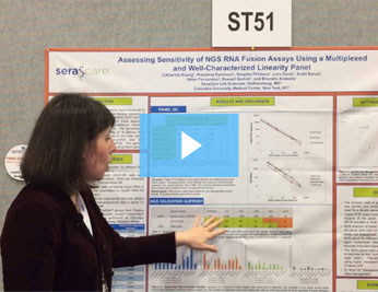 Assessing Sensitivity of NGS RNA Fusion Assays Using a Multiplexed and Well-Characterized Linearity Panel
