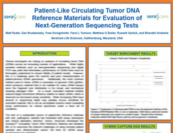 Patient Like ctDNA