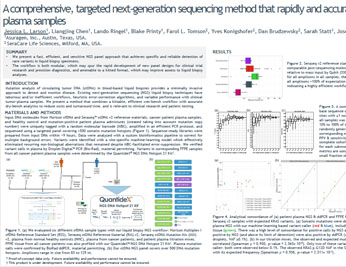 Targeted NGS ctDNA