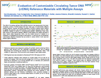 ctDNA