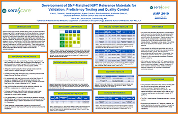 Development of SNP Matched NIPT Reference Materials for Validation, Proficiency Testing and Quality Control