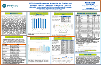 NGS-based Reference Materials for Fusion and Somatic Variant Detection in Myeloid Cancers