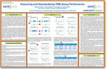 Improving and Standardizing TMB Assay Performance